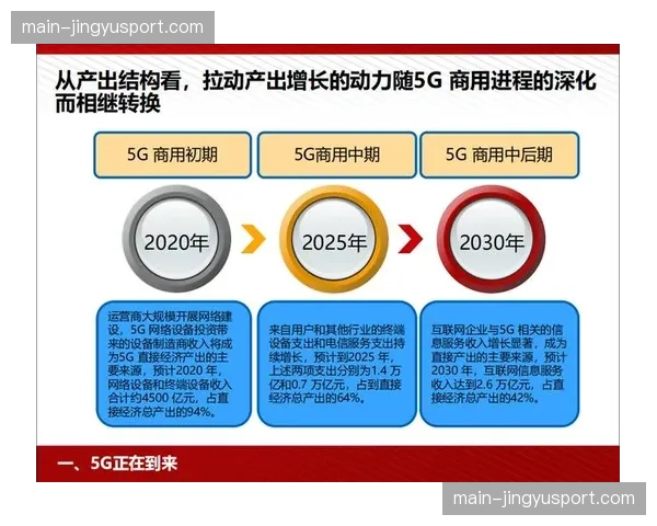 5G切片技术与前端采集深度交融，在数字化升级阶段拓宽了移动信号的接入维度